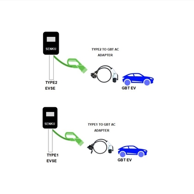 GBT EV Charger Adapter J1772 naar GBT Plug voor Type 1 Socket Portable 1 Phase Charging
